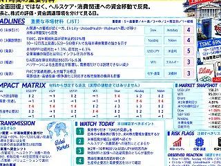 【10/16東京】日経平均は急落から反発…