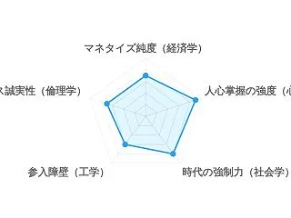 [2026/10/16] データセンター…