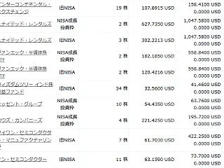 2026年10月の米国株のポートフォリオ…