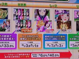 【ウマ娘】パチスロ化のせいでファン離れが…