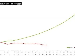 戻りで損切り！ 10/16(金)トレード…