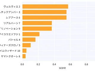 【2026 AI予想】10月17日 京都…