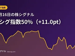 10月16日の株シグナル｜株シグ指数50…