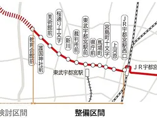 宇都宮LRT西側延伸計画 正式認可