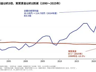 「労働のコスパが悪い」