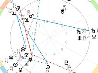 令和８年（2025年）10月後半の12星…