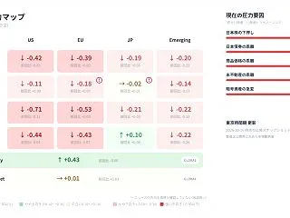 10月16日朝のW18市場観測