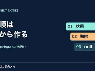 JavaでListを複数条件でソートする…