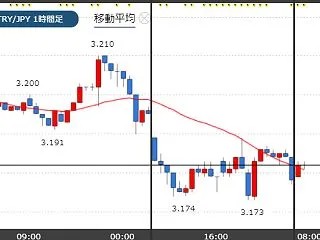ウォーシュ米FRB議長や植田日銀総裁の発…