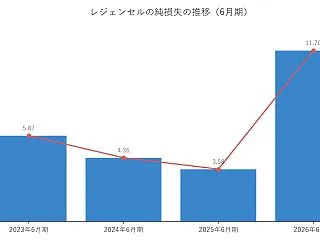 【銘柄分析】レジェンセル・バイオサイエン…