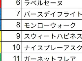 秋華賞&富士S2026予想【消去…