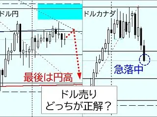 【週明けのドル円】米株急落でリスクオフ！…