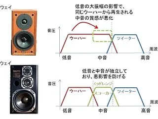 クラシック向き、ジャズ向き？