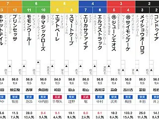 土曜京都11R トルマリンステークス 予…