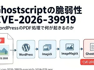 Ghostscriptの脆弱性CVE-2…