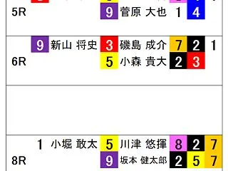 1017京王閣競輪の予想