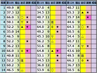 今日の中央競馬予想！2026年10月17…