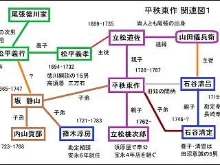 山師？東作 ４ 石谷家は紀州出身