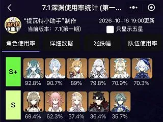 【原神】螺旋の使用率が判明！トップはヴォ…