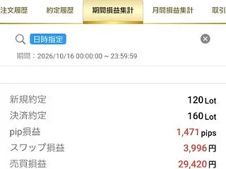 10月16日 FX結果 久々にチャート画…