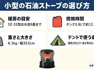 小型の石油ストーブで冬キャンプは足りる？…