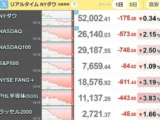 AIバブルもこれまでか【コアウィーブ・シ…