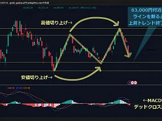 2026/10/12の週の状況