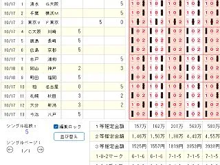 第1663回 toto 予想