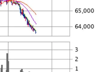 週明けの日経平均は大幅下落みたいですが