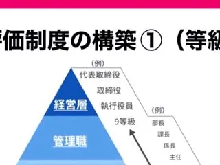 飲食チェーンの土台作り