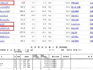 秋華賞と菊花賞