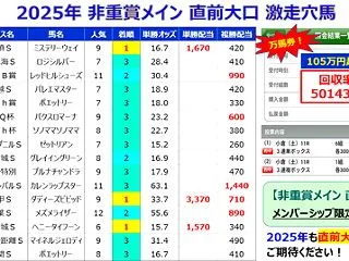 【直前大口】速報！富士ステークス 直前大…