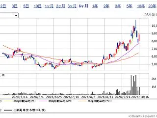 2026.10.17・今週の損益報告