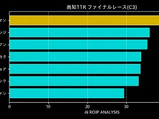 [20261017]高知11R ファイナ…