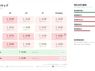 10月17日 W18市場観測：選別色と価…