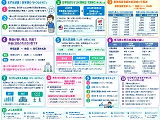 【日本株】株はいくらから買える？必要資金…