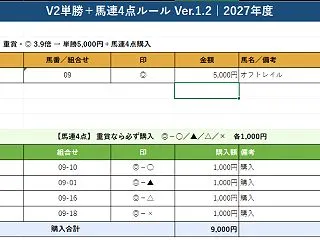 V2実践記録｜１１Ｒ 富士Ｓ 10番アン…