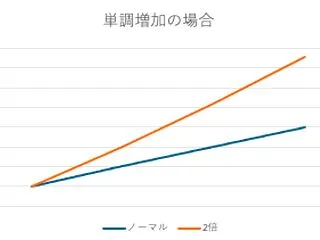 レバナスは長期保有に向かないのか