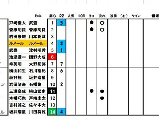秋華賞