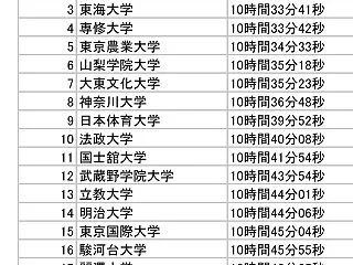 箱根駅伝2027予選会 感想