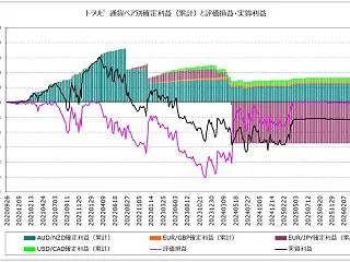 【トラリピ 週次報告（２０２６年１０月１…