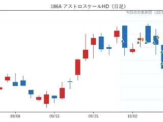 楽天証券の取引レビュー（2026年10月…
