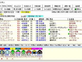  新潟牝馬ステークス（Ｌ） ２０２６予想