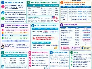 原油99ドル・日経先物2.9%安｜保有米…