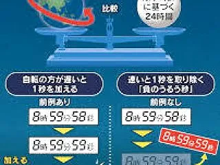 【社会】うるう秒廃止