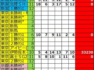 ２０２６年１０月１７日予想結果