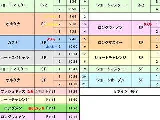 明日のK-SOSはマルキで開催です。スケ…