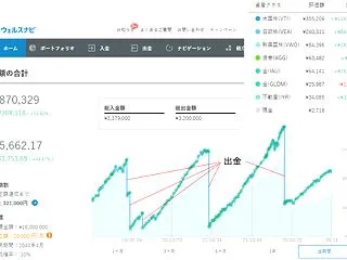 ロボアド vs 積立投信（10/17）