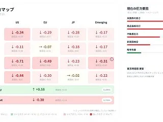 10月17日夜：商品突出と地域横断のねじ…