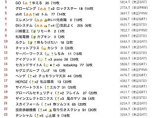 ◼️ 株式投資レース 第367回 参戦者…